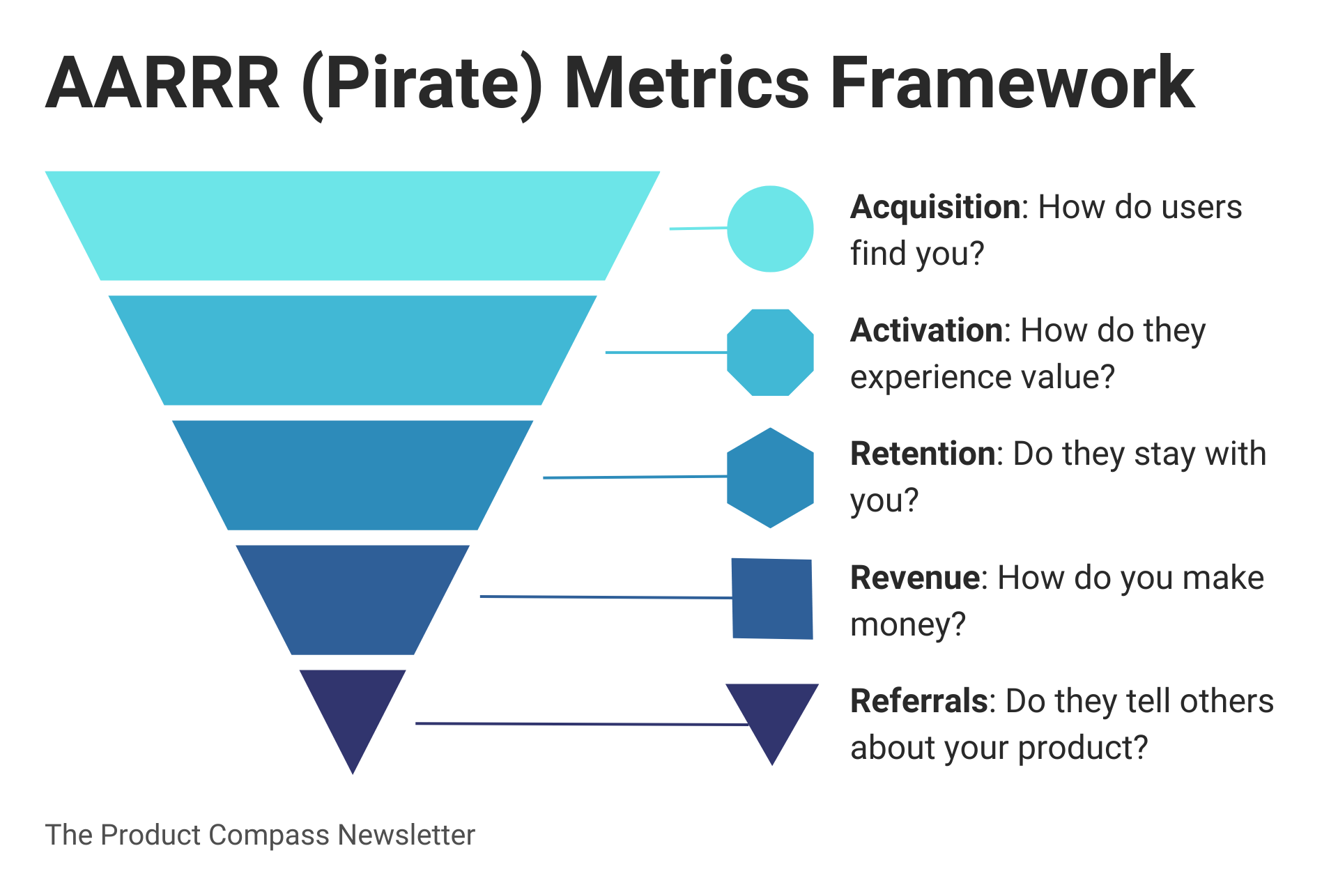 Growth Marketing