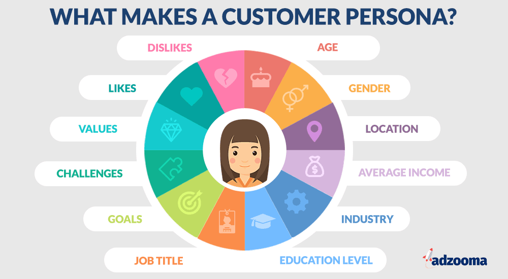 Customer Persona
