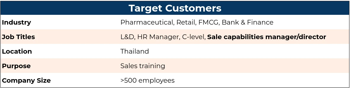 Target customer profile for sales training in Thailand, including industries, job titles, and companies with over 500 employees