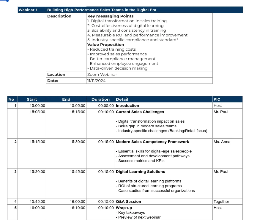Building High-Performance Sales Teams in the Digital Era webinar plan with timed agenda and speakers